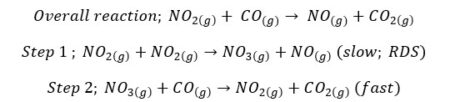 Elementary Reactions And Complex Reactions | Learnbin
