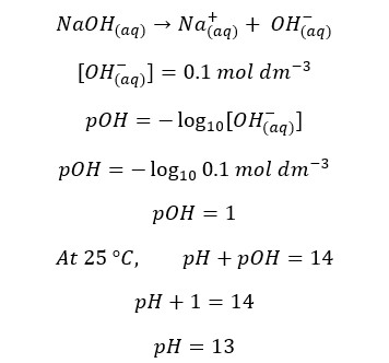 PH titration curves eq 02