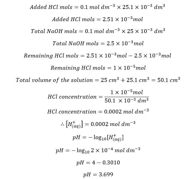 PH titration curves eq 13