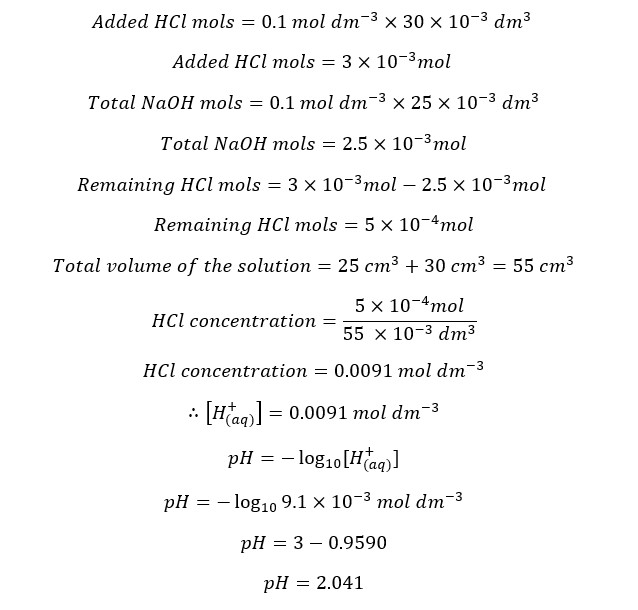 PH titration curves eq 14