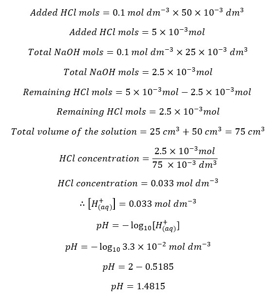 PH titration curves eq 15