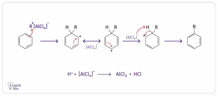 Reaction mechanism of Friedel Crafts alkylation 2