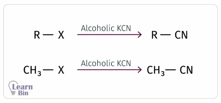 Reactions of alkyl halides reaction 01