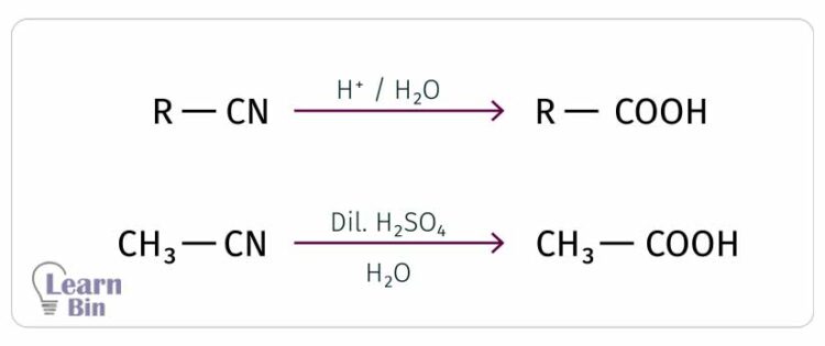 Reactions of alkyl halides reaction 03