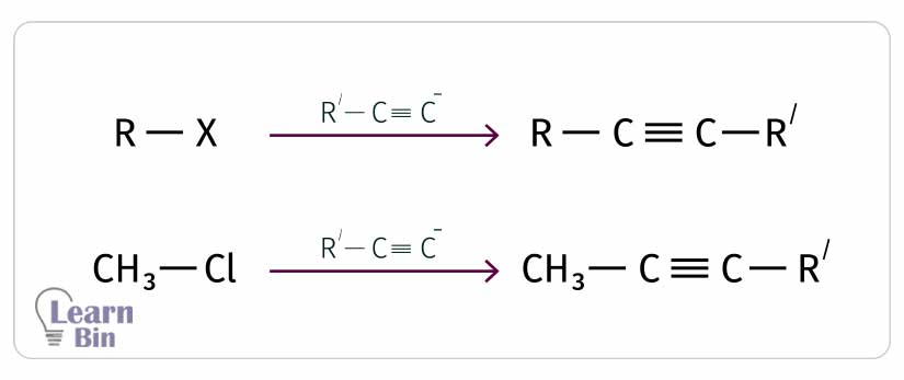 Reactions of alkyl halides reaction 05