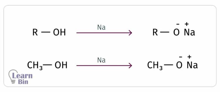 Reactions of alkyl halides reaction 06