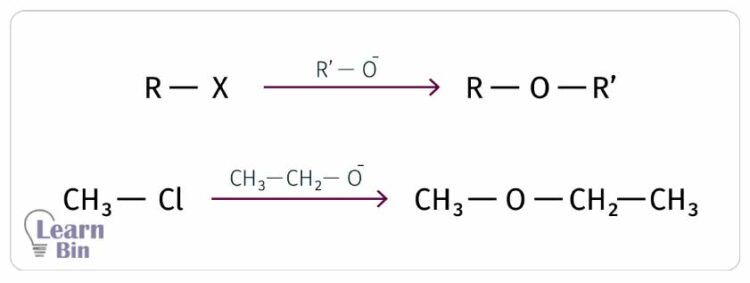 Reactions of alkyl halides reaction 07