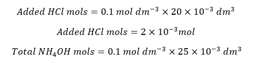 Strong Acid-Weak Base Titrations 10 Strong acid weak base titrations eq 10