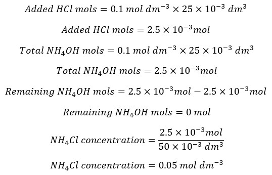 Strong Acid-Weak Base Titrations 15 Strong acid weak base titrations eq 15