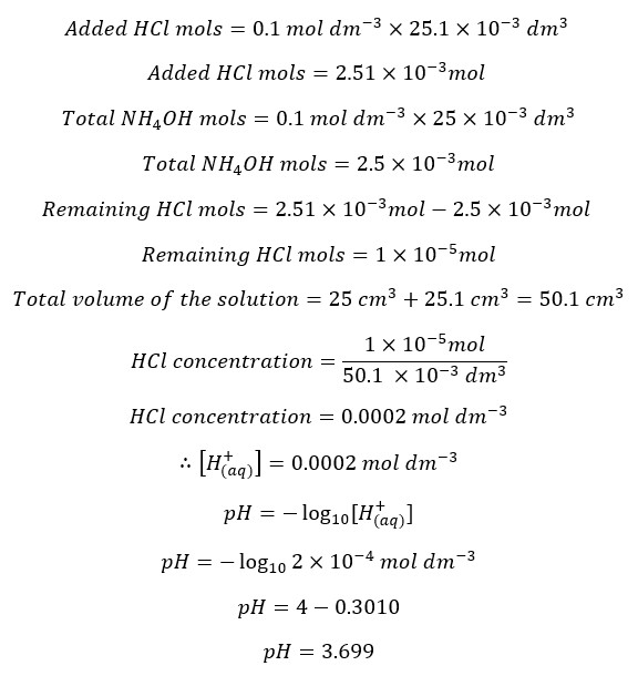Strong Acid-Weak Base Titrations 19 Strong acid weak base titrations eq 19