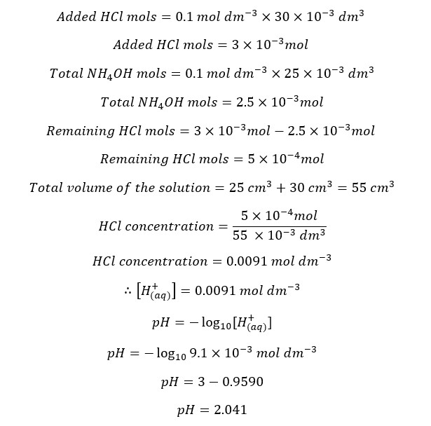 Strong Acid-Weak Base Titrations 20 Strong acid weak base titrations eq 20